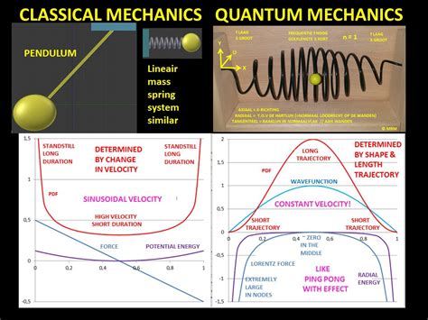 probability distribution of quantum particle